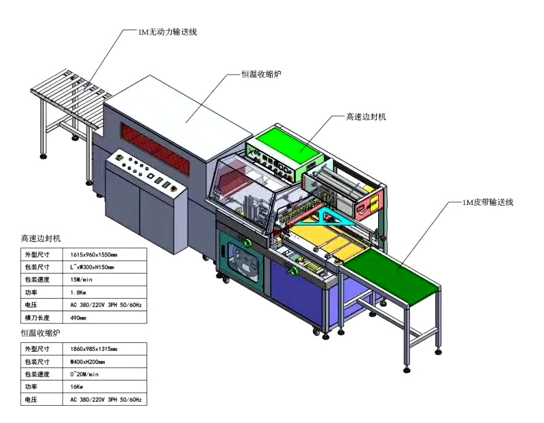 自动化包装生产线厂家简述：热收缩包装机的包装方式
